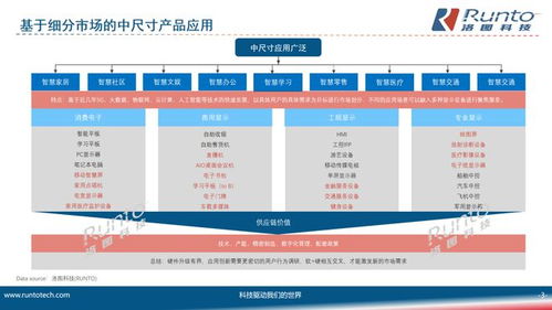 中尺寸显示产品在四大典型领域的发展趋势 应用创新与技术驱动下的市场细分